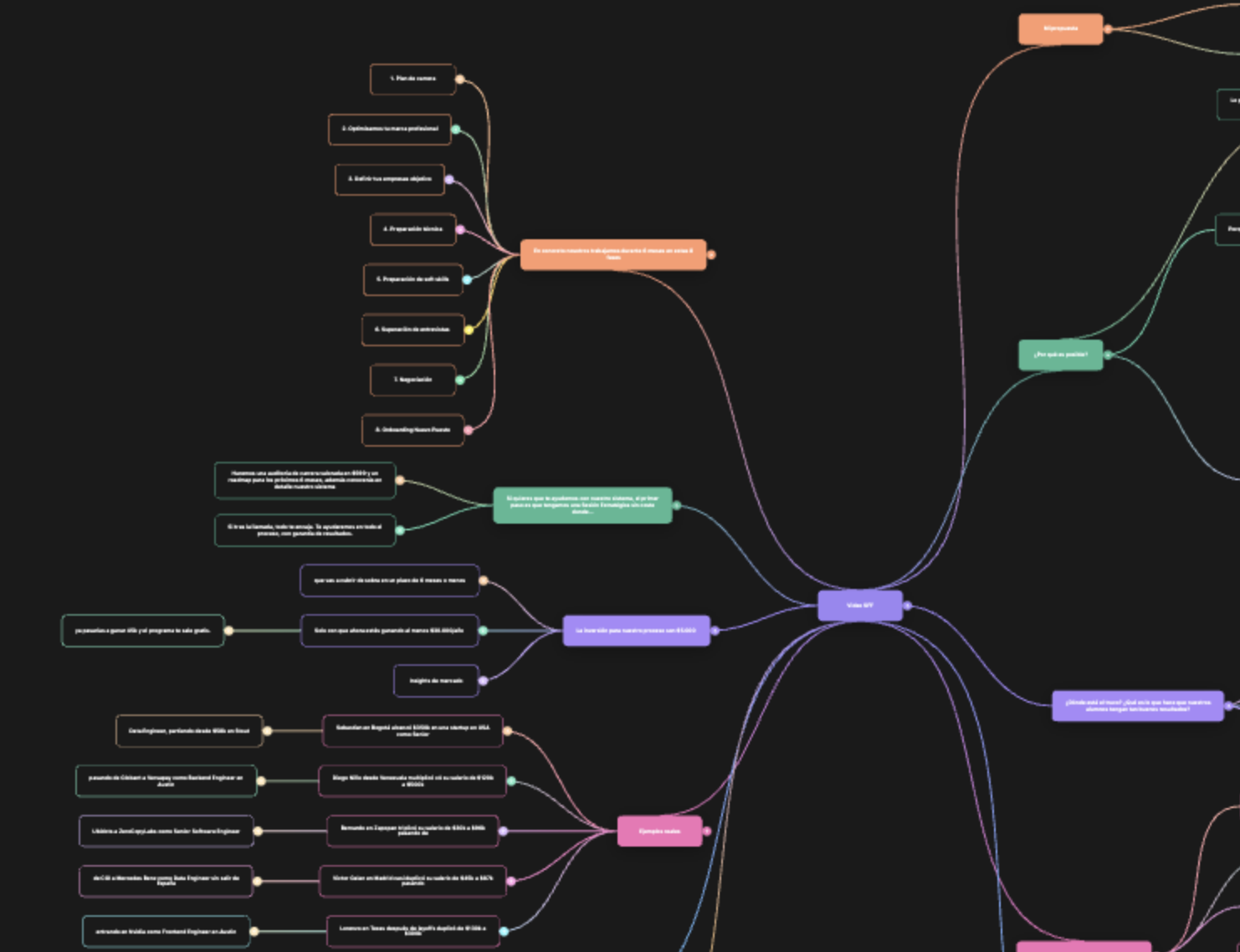 Mind Mapping Tool